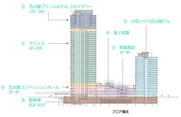 グローバルゲート