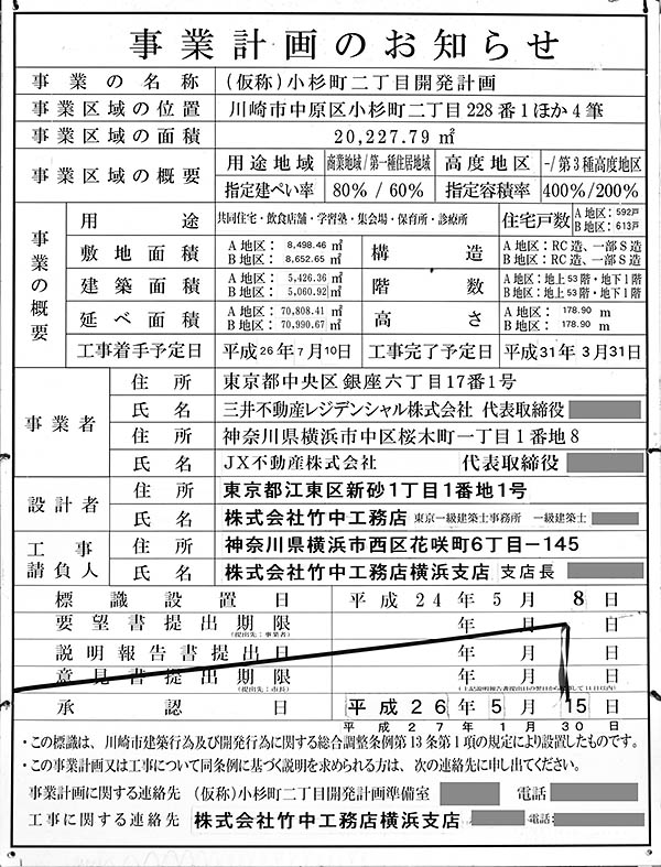 パークシティ武蔵小杉 ザ ガーデンの建築計画のお知らせ