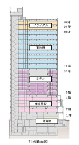 さいたま新都心ビル(仮称)新築事業