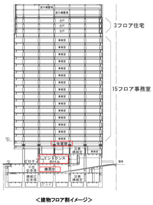 住友不動産秋葉原駅前ビル／神田練塀町地区第一種市街地再開発事業