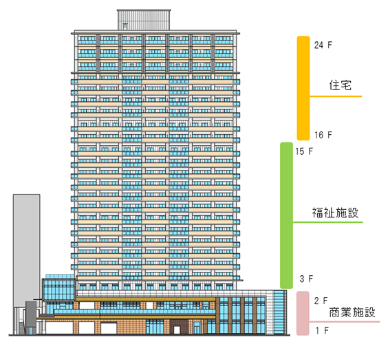 岐阜駅東地区第一種市街地再開発事業