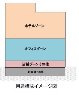 (仮称)京橋2-6計画 新築工事