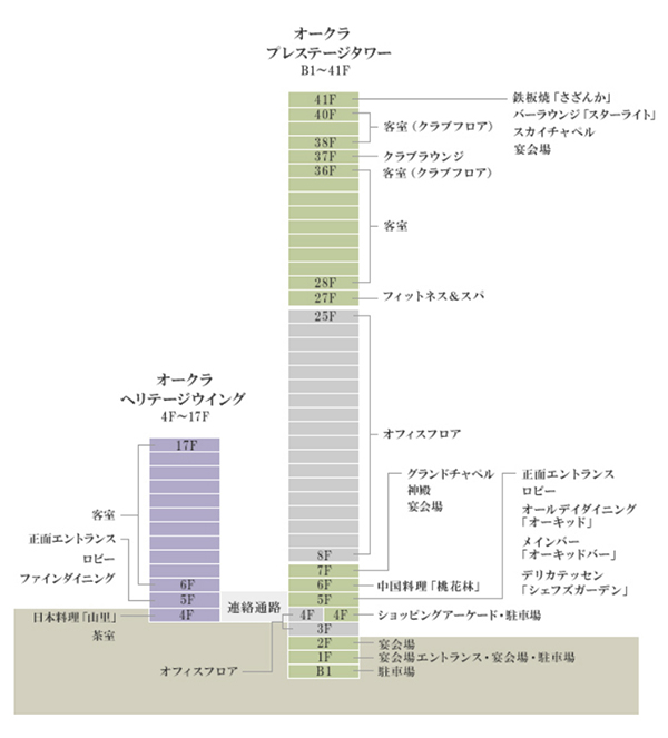 ホテルオークラ東京 本館建替計画