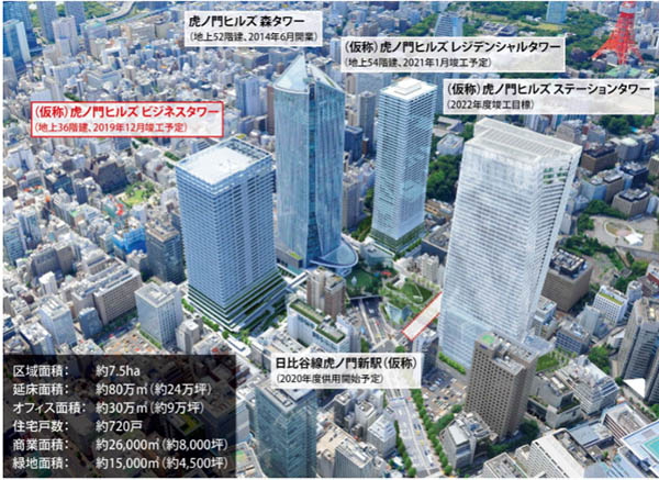 (仮称)虎ノ門ヒルズ ビジネスタワー／虎ノ門一丁目地区第一種市街地再開発事業