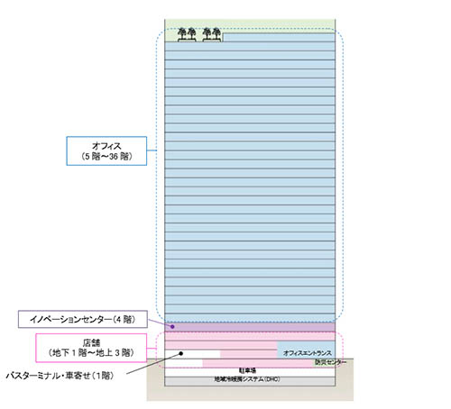 (仮称)虎ノ門ヒルズ ビジネスタワー／虎ノ門一丁目地区第一種市街地再開発事業