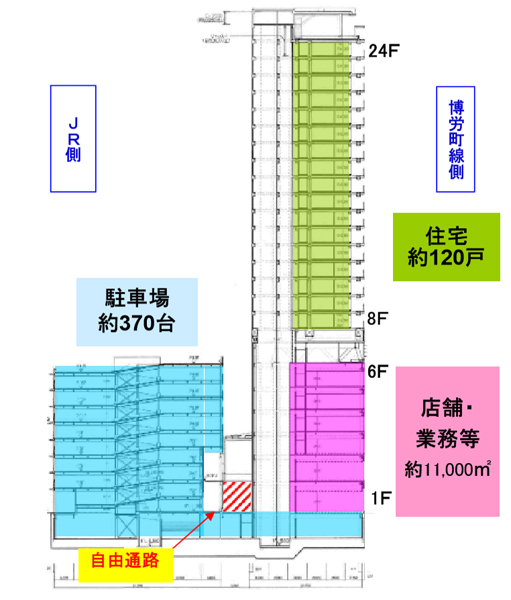 (仮称)小倉駅南口東地区第一種市街地再開発事業ビル