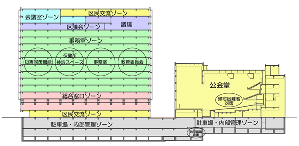 (仮称)渋谷区役所建替プロジェクト新庁舎棟(庁舎・公会堂)