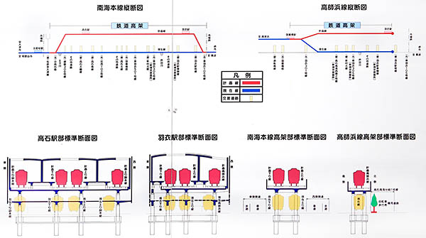 南海本線・高師浜線（高石市）連続立体交差事業概要図