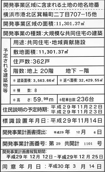 (仮称)日吉箕輪町計画 A工区