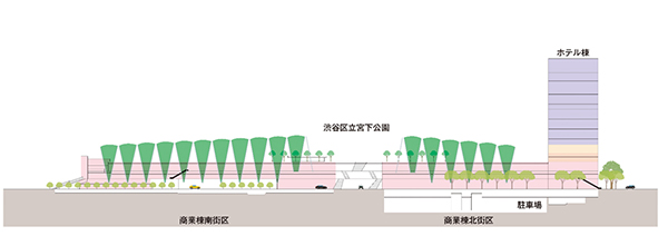 新宮下公園等整備事業