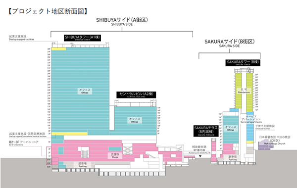 Shibuya Sakura Stage（渋谷サクラステージ）／渋谷駅桜丘口地区第一種市街地再開発事業