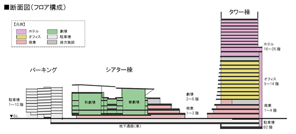 竹芝ウォーターフロント開発事業