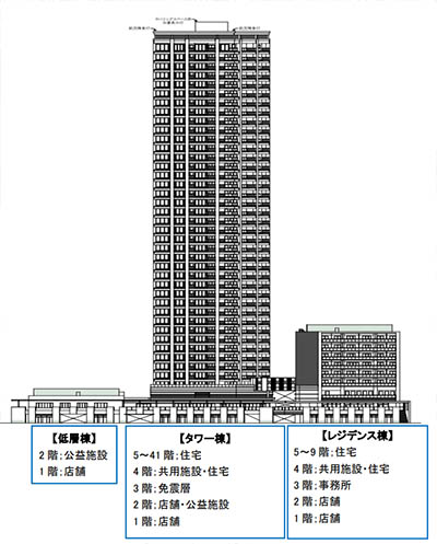 武蔵小山駅前通り地区第一種市街地再開発事業