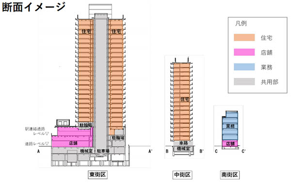 上板橋駅南口駅前東地区第一種市街地再開発事業