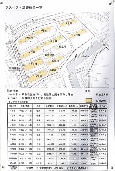 (仮称)外苑ハウス建替え計画