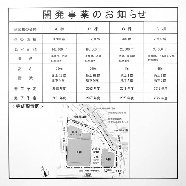 大手町二丁目常盤橋地区第一種市街地再開発事業