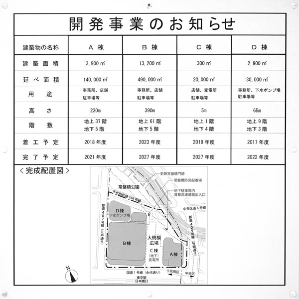 大手町二丁目常盤橋地区第一種市街地再開発事業