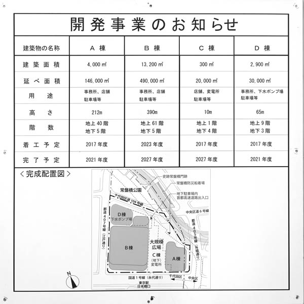 大手町二丁目常盤橋地区第一種市街地再開発事業