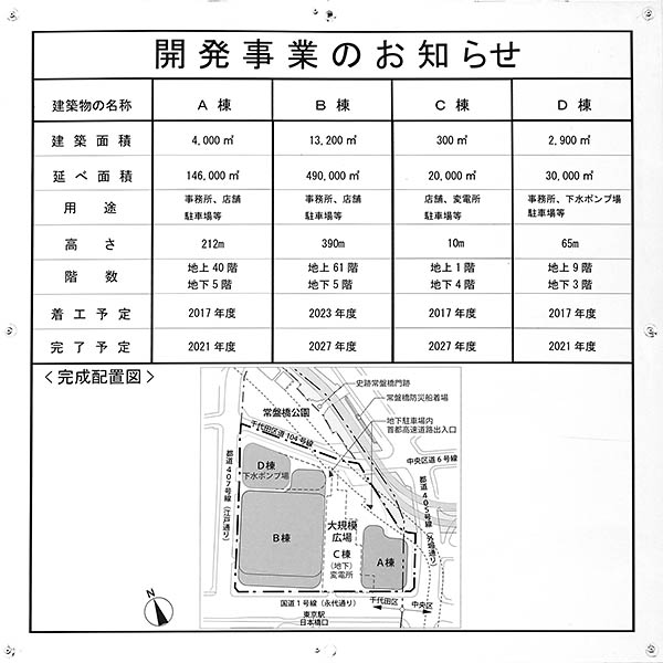 大手町二丁目常盤橋地区第一種市街地再開発事業