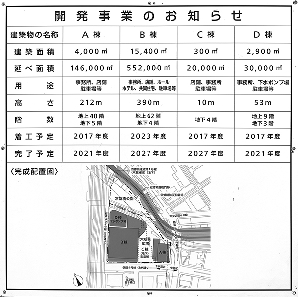 TOKYO TORCH（トウキョウ トーチの開発事業のお知らせ