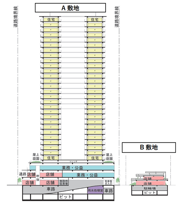 立石駅南口東地区第一種市街地再開発事業