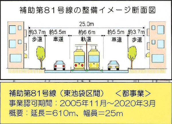 補助第81号線の整備イメージ断面図