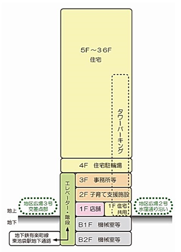 東池袋四丁目2番街区地区第一種市街地再開発事業