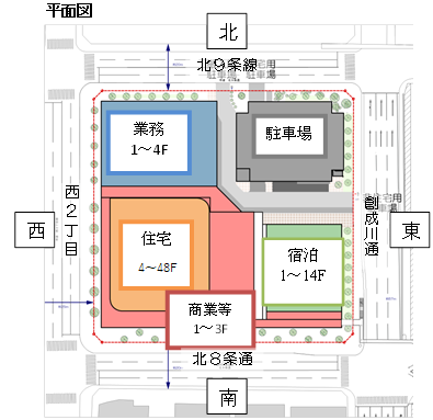 札幌駅北口8・1地区第一種市街地再開発事業