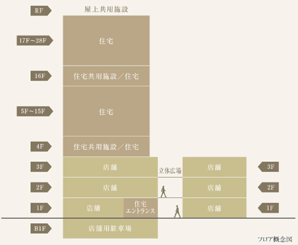 大宮駅西口第3-B地区第一種市街地再開発事業