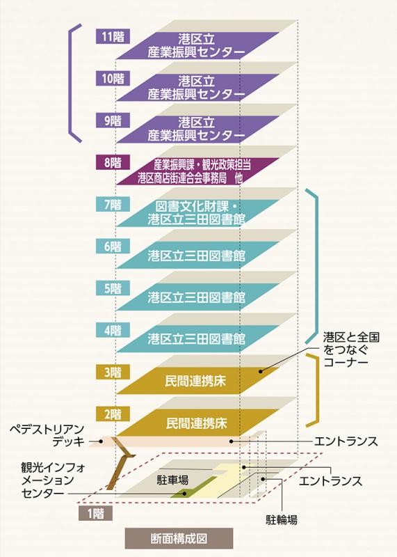 札の辻スクエア（芝五丁目複合施設新築工事）