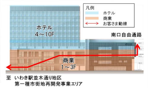 いわき駅並木通り地区第一種市街地再開発事業