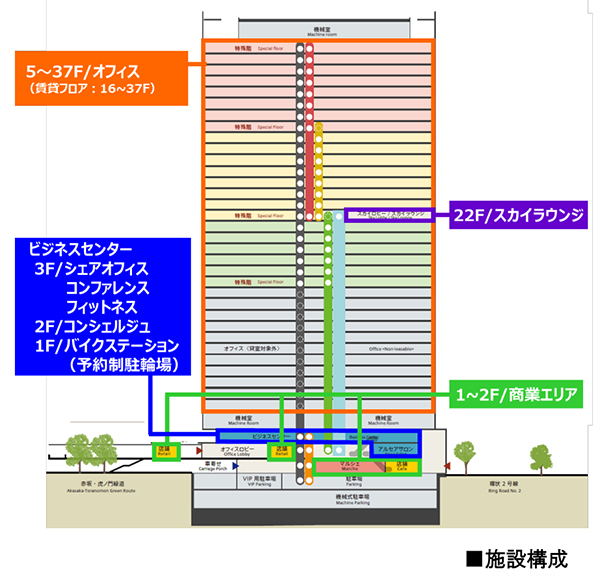 虎ノ門二丁目地区(再)特定業務代行施設建築物建設工事