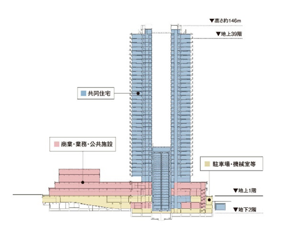 十条駅西口地区第一種市街地再開発事業