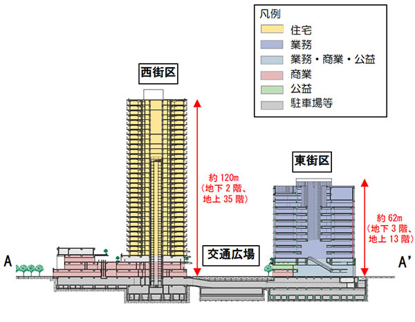 立石駅北口地区市街地再開発