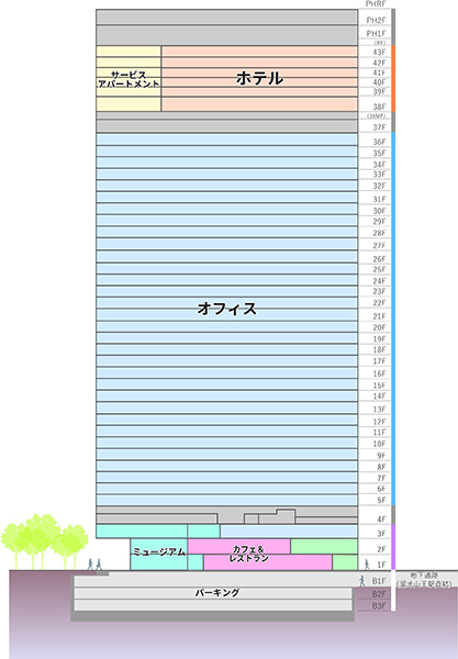 東京ワールドゲート赤坂 赤坂トラストタワー