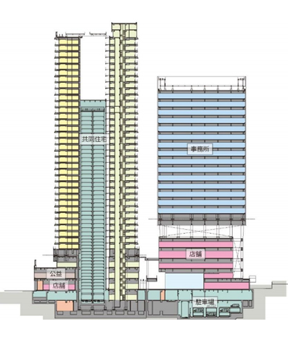 中野二丁目地区第一種市街地再開発事業