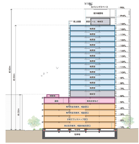 長崎市新庁舎