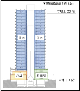 戸越五丁目19番地区第一種市街地再開発事業