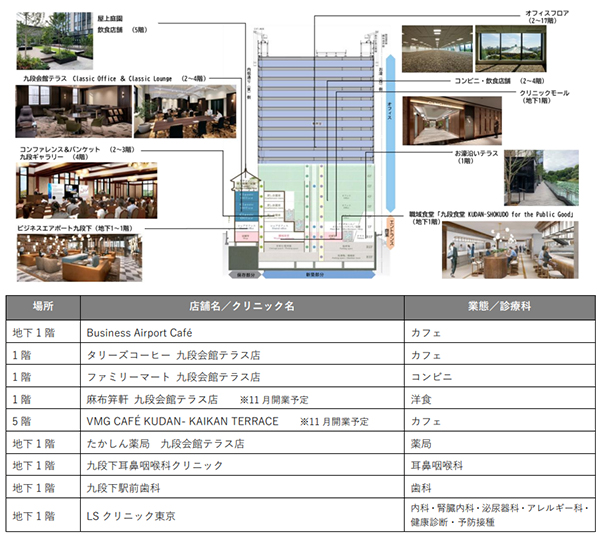 九段会館テラス