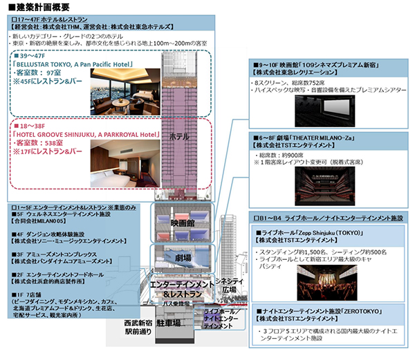 東急歌舞伎町タワー