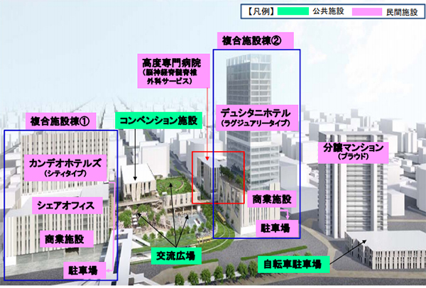 宇都宮駅東口地区整備事業