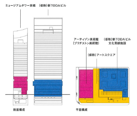 京橋一丁目東地区