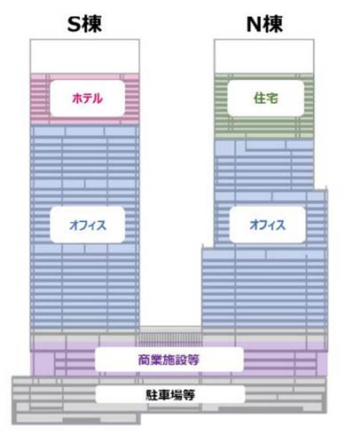 芝浦一丁目プロジェクト／(仮称)芝浦一丁目計画