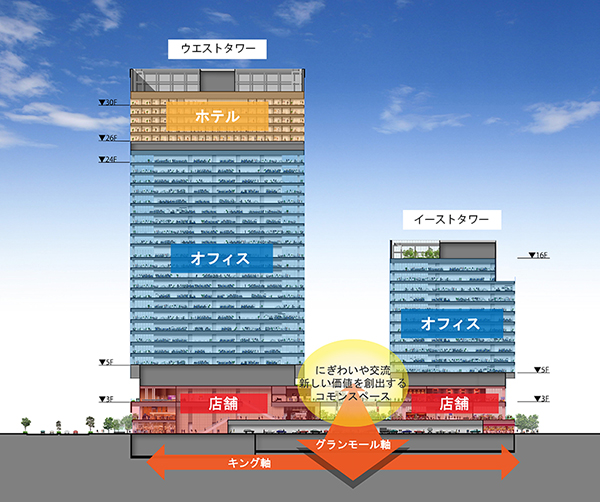 みなとみらい21中央地区53街区