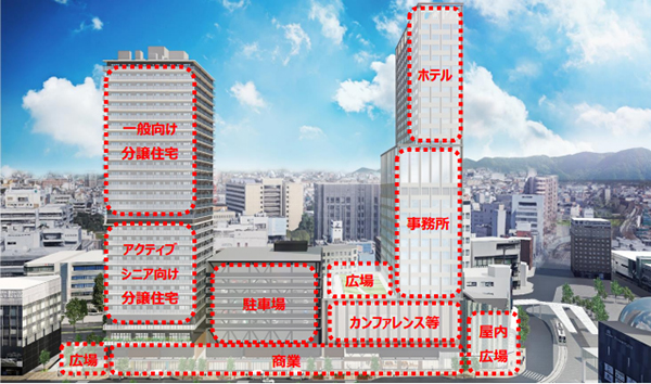 福井駅前電車通り北地区A街区第一種市街地再開発事業