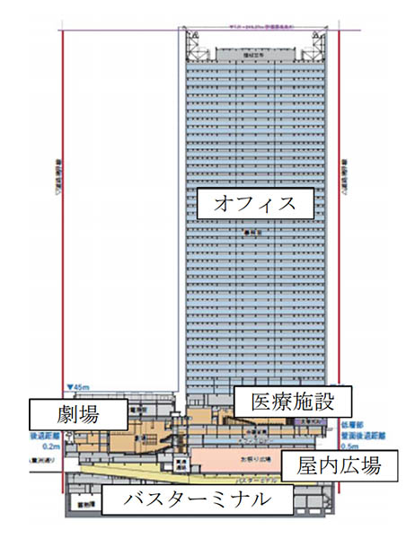 東京駅前八重洲一丁目東地区市街地再開発事業