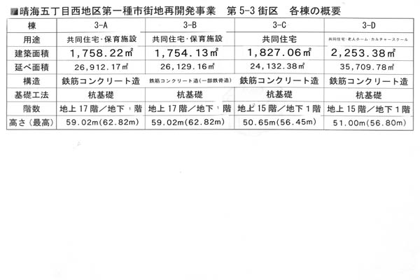 晴海五丁目西地区第一種市街地再開発事業