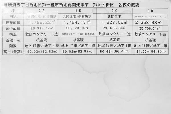 晴海五丁目西地区第一種市街地再開発事業