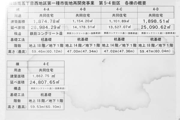 晴海五丁目西地区第一種市街地再開発事業