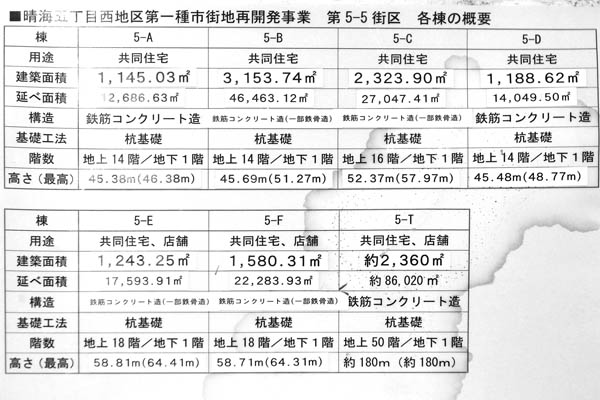 晴海五丁目西地区第一種市街地再開発事業